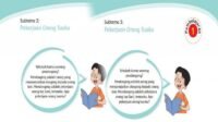 KUNCI JAWABAN Kelas 4 Tema 4 Halaman 105 106 107 108 109 110 Buku Tematik Siswa SD Subtema 3 Pembelajaran 2 Pekerjaan Orang Tuaku