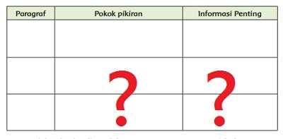 Pokok Pikiran Setiap Paragraf Bacaan Manusia dengan Lingkungan Alam Pokok Pikiran Setiap Paragraf Bacaan Manusia dengan Lingkungan Alam