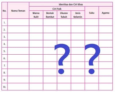 Bagaimanakah Menciptakan Kerukunan dalam Kelasmu Bagaimanakah Menciptakan Kerukunan dalam Kelasmu