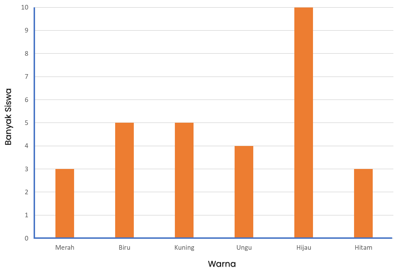 Tugas Ananda adalah, buatlah penyajian data dengan menggunakan diagram batang berdasarkan data yang terdapat pada lampiran!