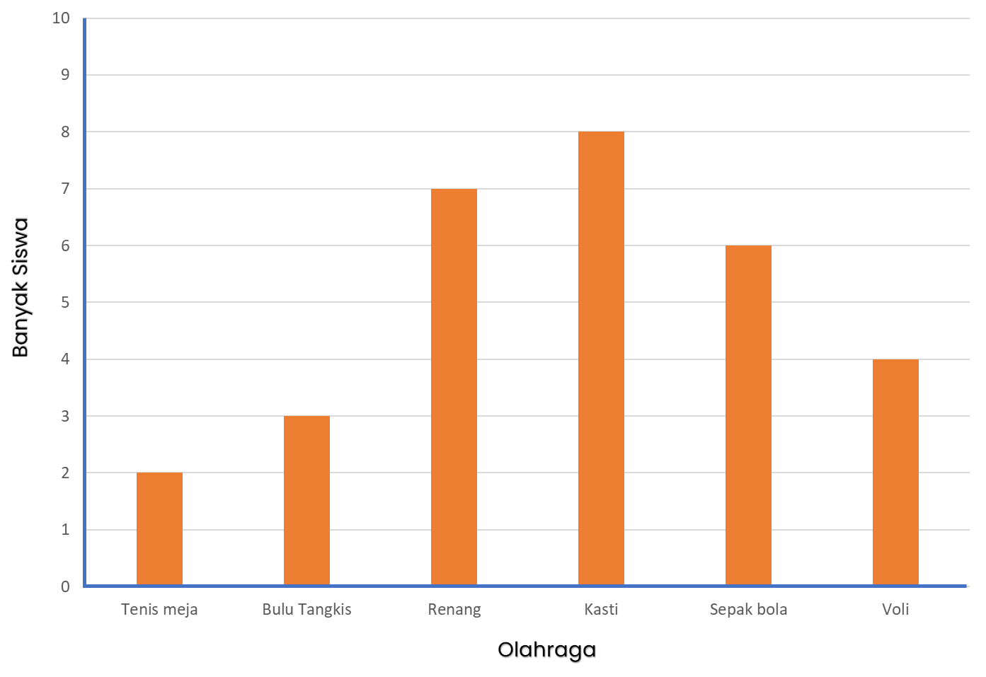 Tugas Ananda adalah, buatlah penyajian data dengan menggunakan diagram batang berdasarkan data yang terdapat pada lampiran!