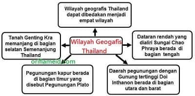 peta pikiran yang berisi informasi-informasi penting tentang Thailand