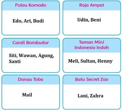 Kelompokkan temanmu yang menyukai tempat wisata di atas