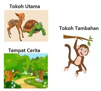 carilah sebuah cerita pendek anak di surat kabar atau majalah