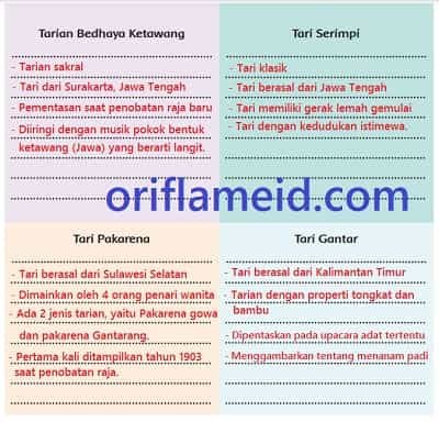 kartu informasi tarian bedhaya ketawang tari serimpi tari pakarena dan tari gantar