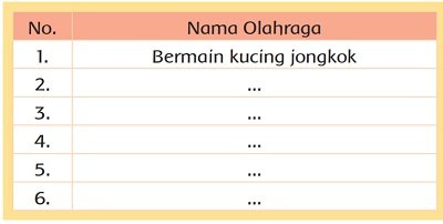Diskusikan contoh kegiatan olahraga lain yang mencerminkan sikap persatuan 