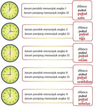 Jarum Pendek Menunjuk Angka 1