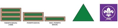 Kunci Jawaban Tema 8 Kelas 3 Halaman 108, 109