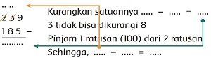 2 ratusan telah dipinjam 1 ratusan
