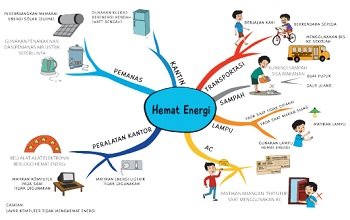 Contoh Poster Hemat Listrik