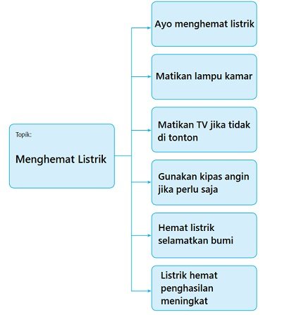 kunci jawaban soal tema 2 kelas 4 di halaman 76