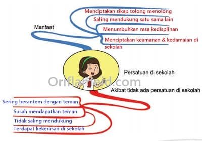 Apakah manfaat hidup dalam kebersamaan di sekolah