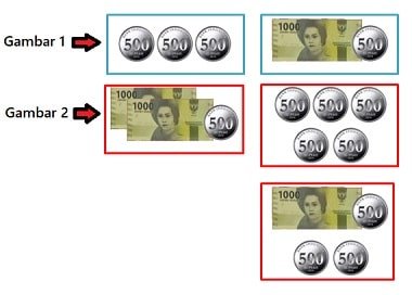 Kunci Jawaban Pembelajaran 4 Tema 3 Kelas 2 Subtema 3 Tugasku Sebagai Umat Beragama