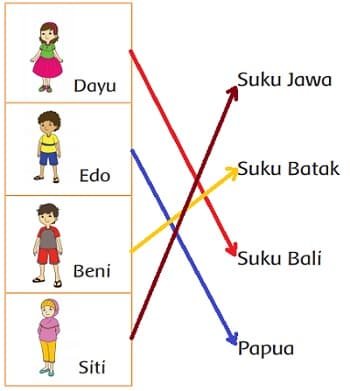 Kunci Jawaban Tema 3 Kelas 2 SD di Halaman 137