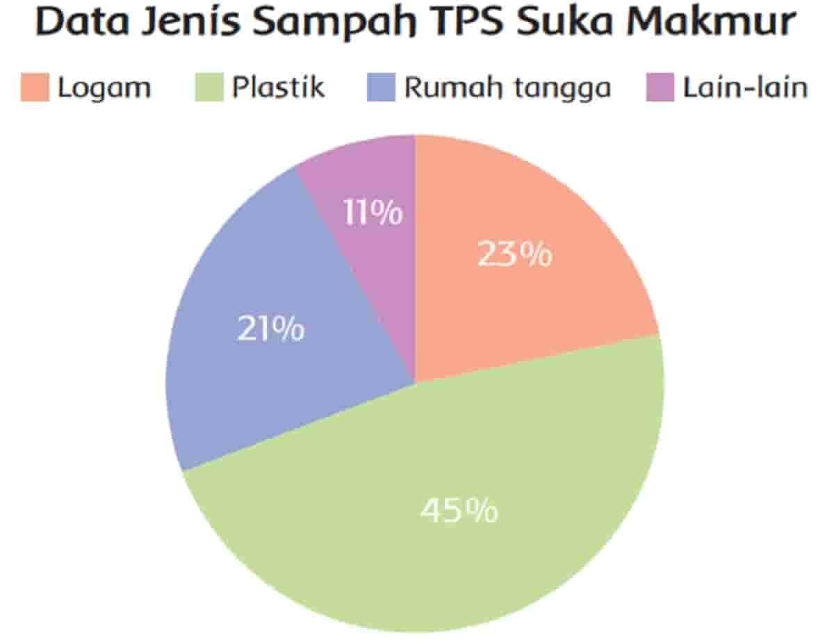 Kunci Jawaban Tema 3 Kelas 4 Halaman 118