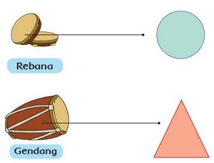 Pembelajaran 4 Subtema 2 Hidup Bersih dan Sehat di Sekolah