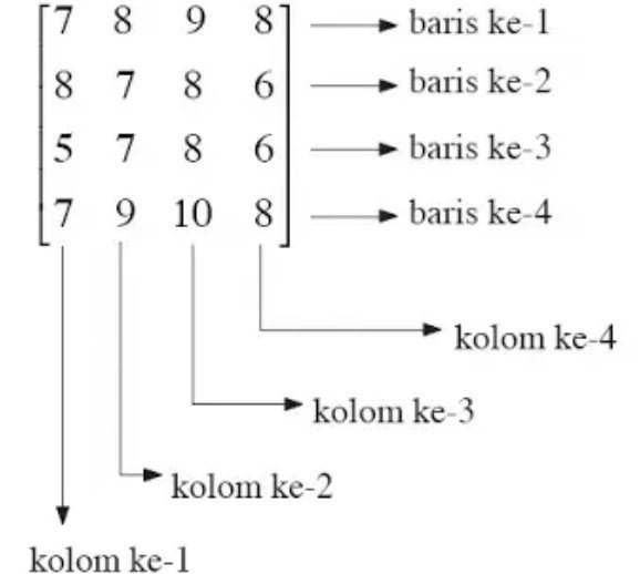 Pengertian Matriks