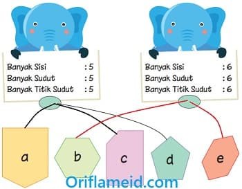 Ayo Berdiskusi Tentukanlah Bangun Datar yang Sesuai dengan Banyak Sisi Titik Sudut