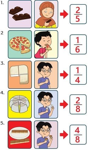 Tulislah lambang pecahan untuk soal-soal di bawah ini