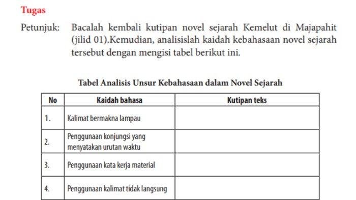 Menganalisis Kebahasaan Teks Cerita Sejarah KUNCI JAWABAN Kelas 12 Bahasa Indonesia Halaman 62