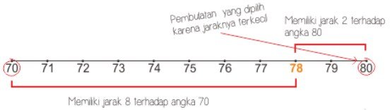 contoh pembulatan
