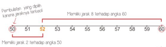contoh pembulatan
