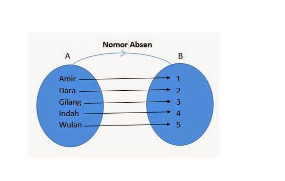 korespondensi