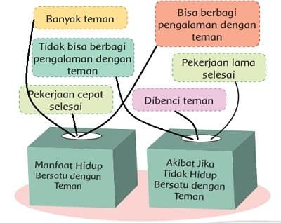 manfaat hidup bersatu dengan teman