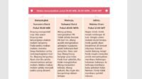 Apa Penyebab Perbedaan Waktu? Kunci Jawaban Kelas 6 Buku Tematik Tema 8 Halaman 11