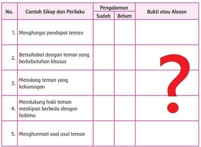 Contoh sikap dan perilaku pengalaman sudah belum bukti atau alasan Contoh sikap dan perilaku pengalaman sudah belum bukti atau alasan