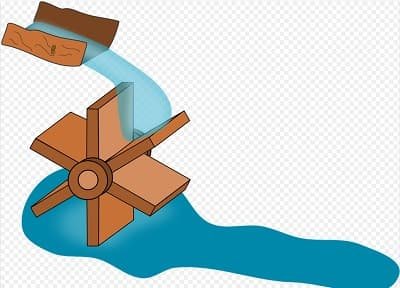 Gambar Kincir Air Gunakan Bidang untuk Membuatnya