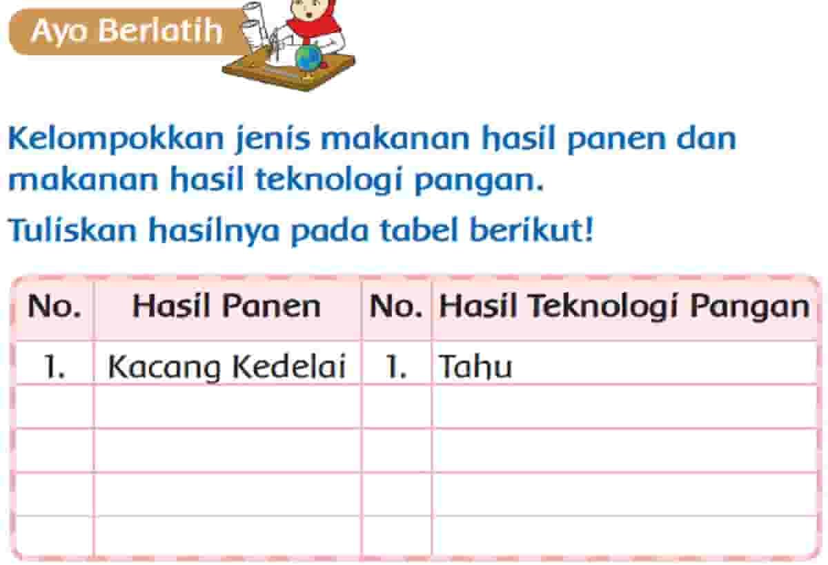 Kelompokkan Jenis Makanan Hasil Panen dan Makanan Hasil Teknologi Pangan Tema 7 Kelas 3 Halaman 23 Kelompokkan Jenis Makanan Hasil Panen dan Makanan Hasil Teknologi Pangan Tema 7 Kelas 3 Halaman 23