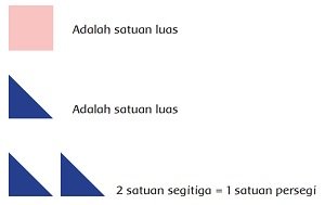 Kunci Jawaban Tema 7 Kelas 3 Halaman 28