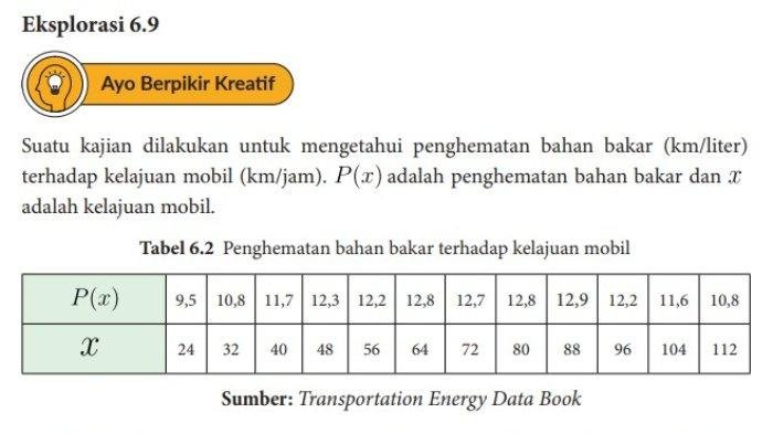 Kunci Jawaban Kelas 10 Matematika Kurikulum Merdeka Halaman 166 Eksplorasi 6.9