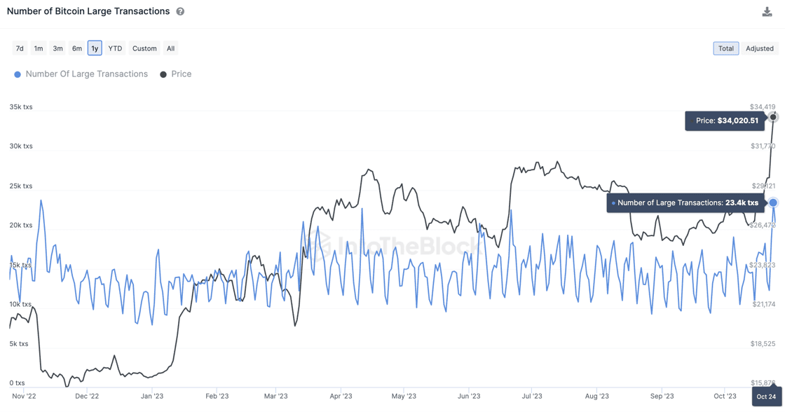 transaksi BTC