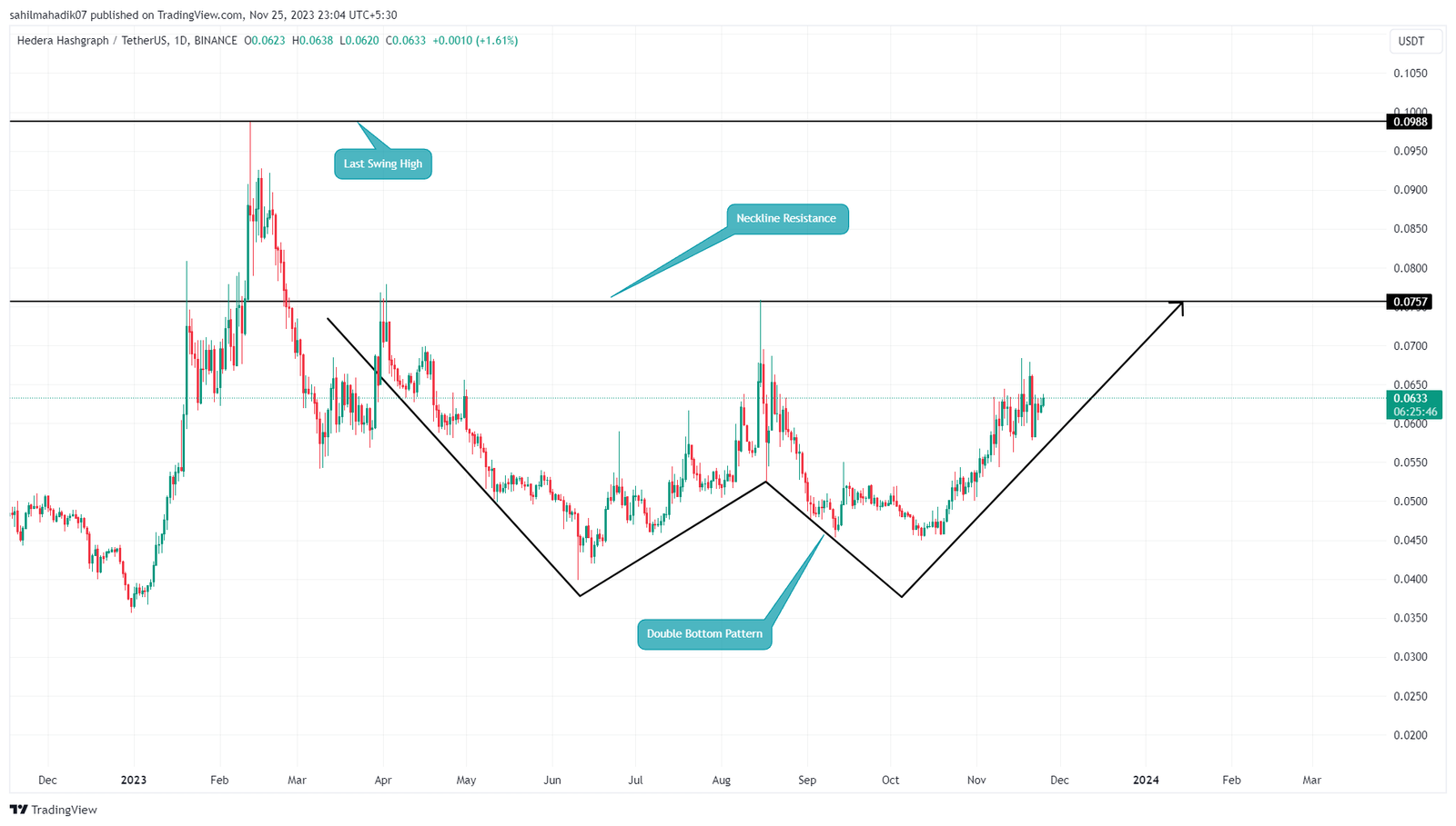 KRIPTO 