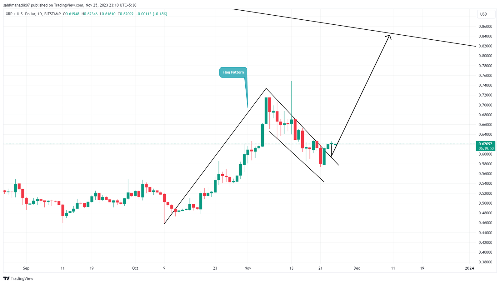 token kripto terjangkau 