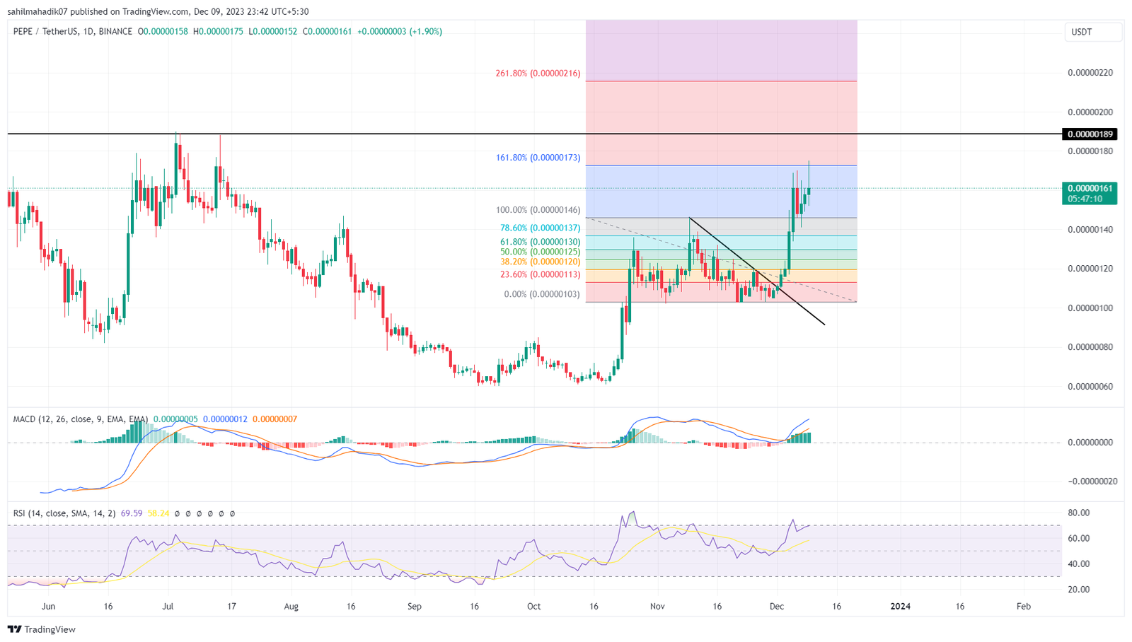 prediksi pepecoin